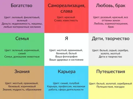 Карта желаний на 2026 пример