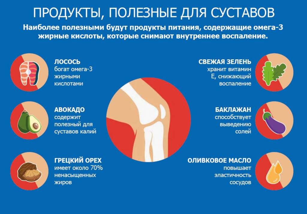 Профилактика артрита как сохранить здоровье суставов